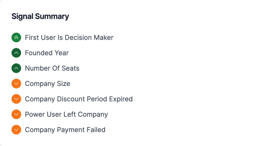 Detect Churn Signals