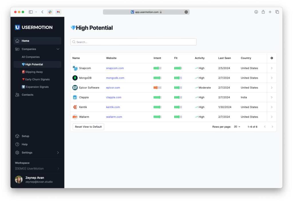 UserMotion segments and prioritizes high intent accounts