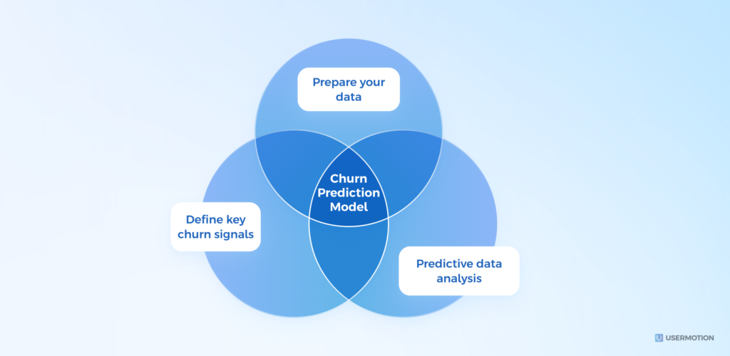 Churn Prediction Model: Key Signals, Tools and Examples