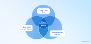 how to create churn prediction model