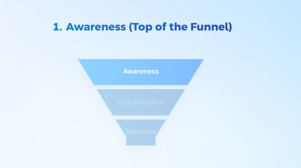 awareness stage of b2c sales funnel