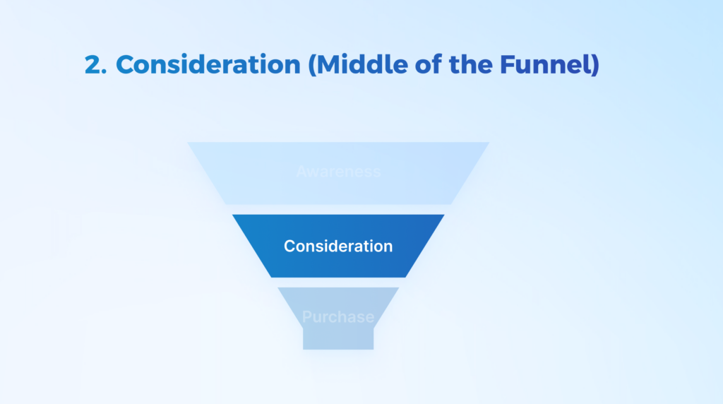 consideration stage of b2c sales funnel