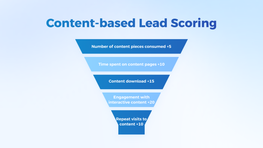 content based lead scoring example