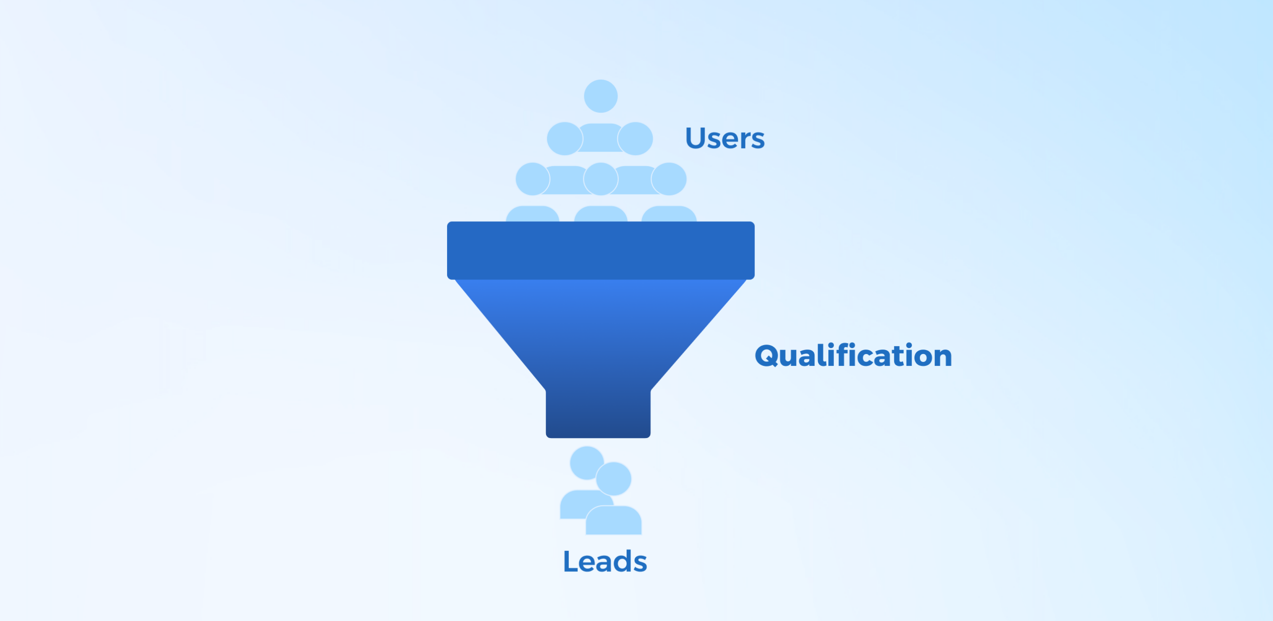 how to qualify leads
