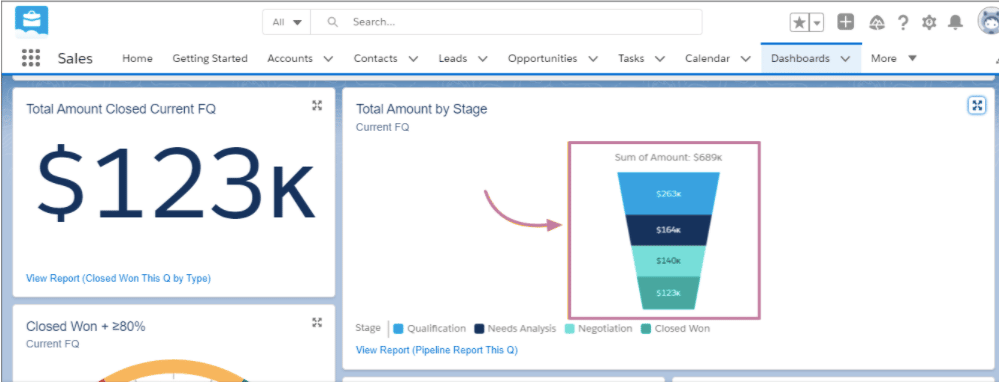 The Best Sales Funnel Software: 8+ Tools