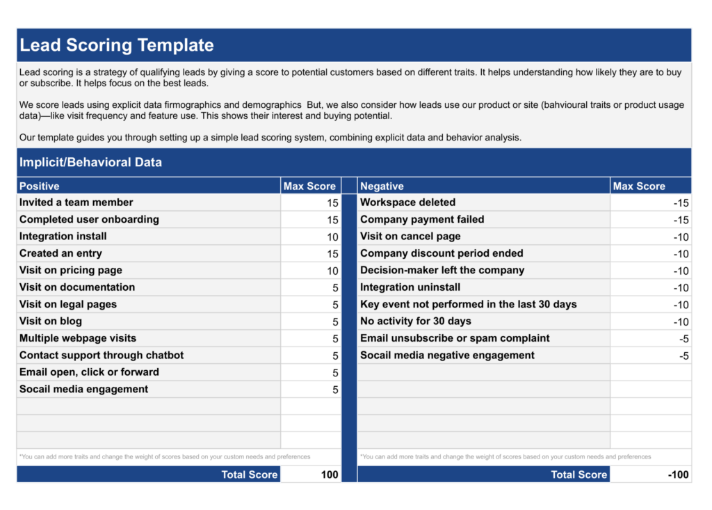 Simple Lead Scoring Template behavioral data