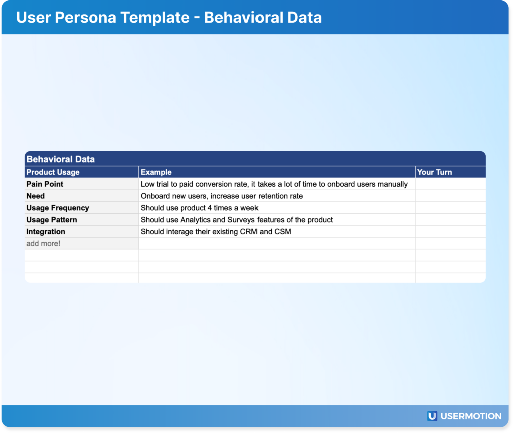 user persona behavioral data