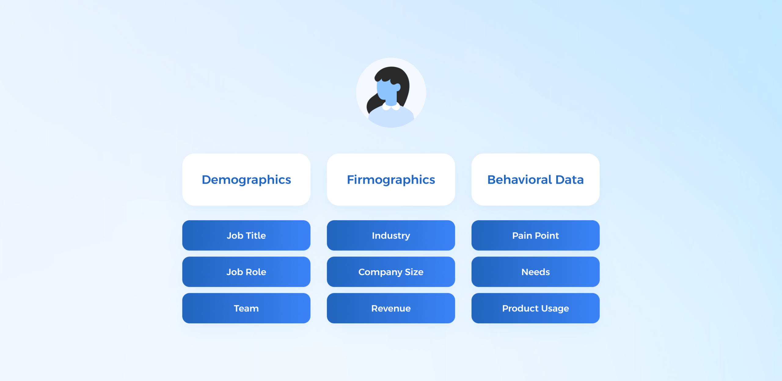 user persona template traits examples