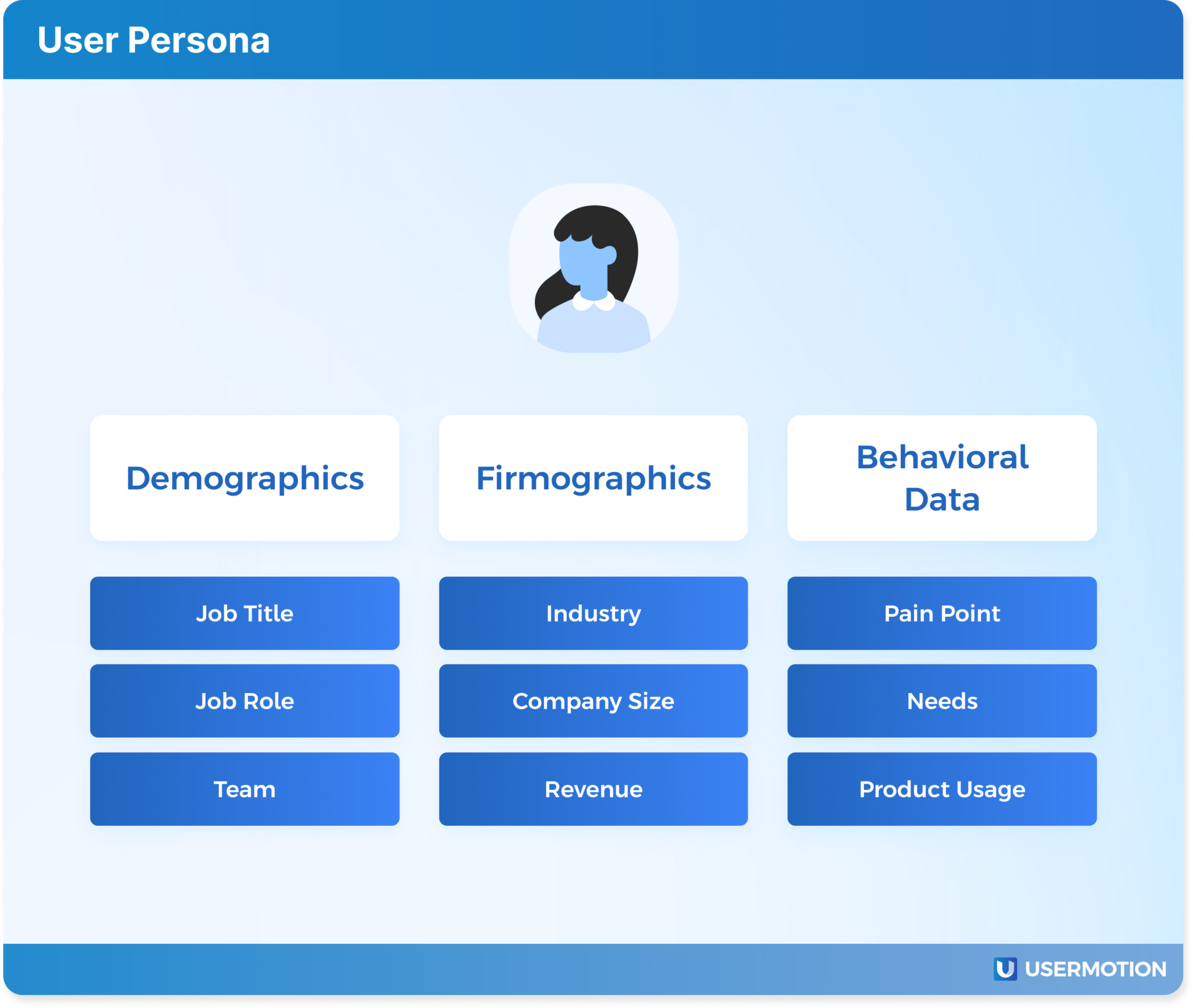 User Persona Template: Key Points, Traits and Examples