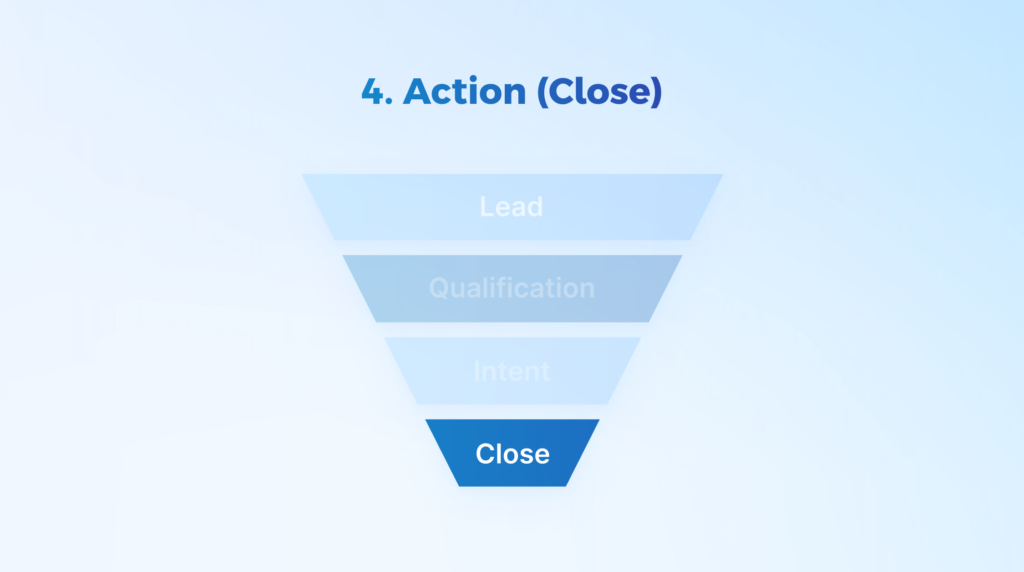 close stage of b2b sales funnel