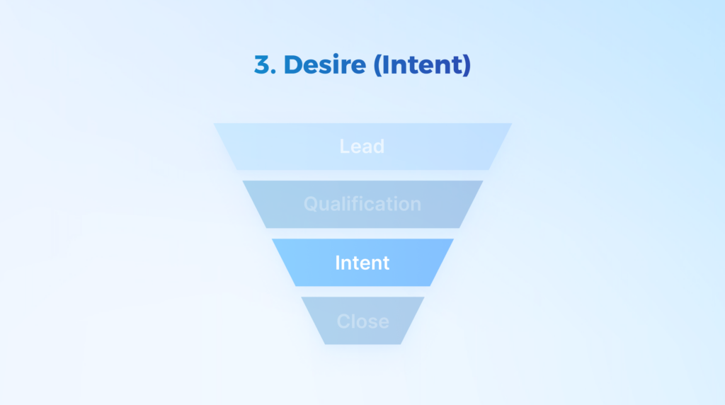 intent stage of b2b sales funnel