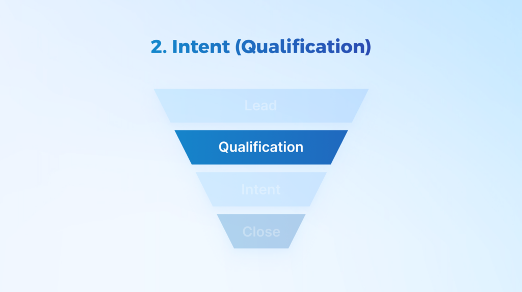 qualification stage of b2b sales funnel