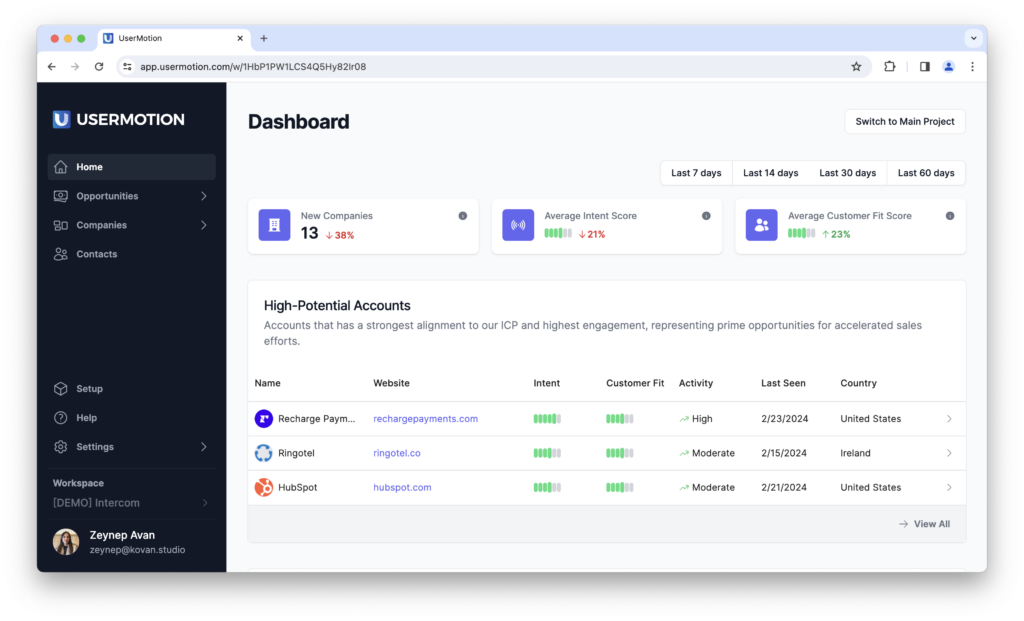prioritize your high-potential accounts with usermotion