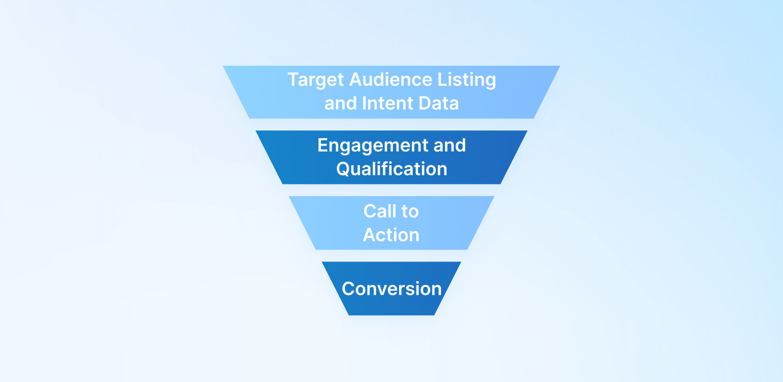 email sales funnel
