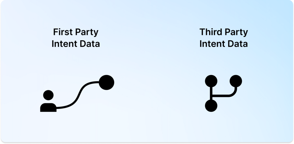 first and third party intent data