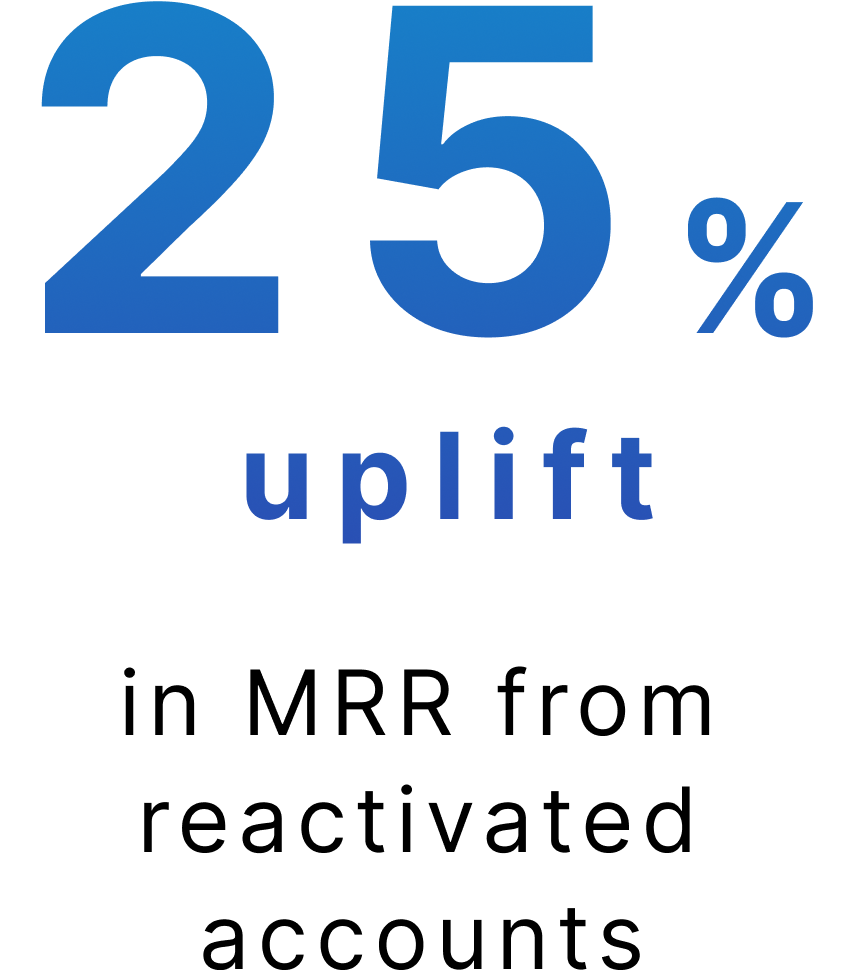 20% uplift in MRR from reactivated accounts