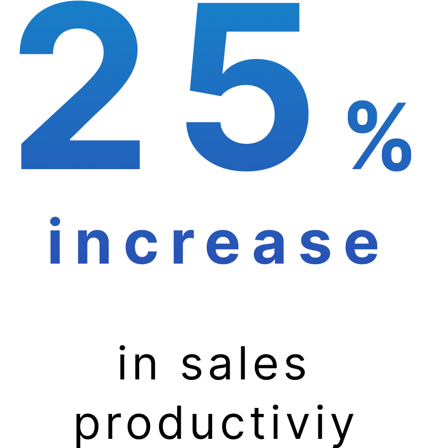25% increase in sales productivity with usermotion