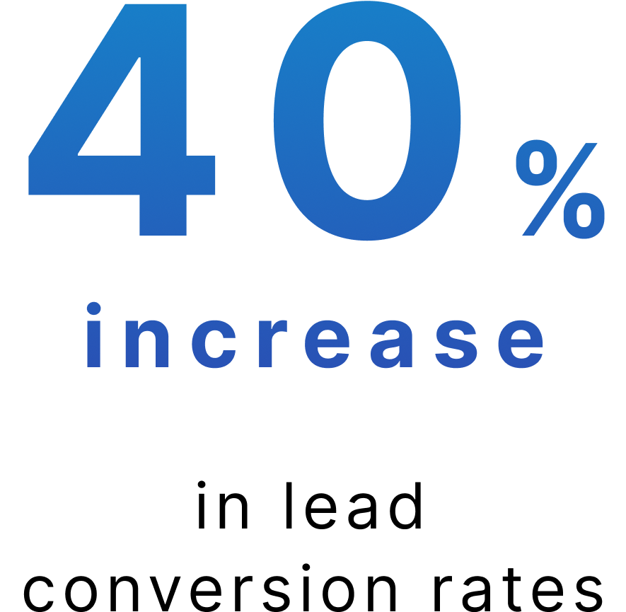 40% increase in lead conversion rate
