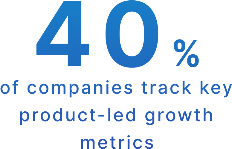 40% of companies track key product-led growth metrics