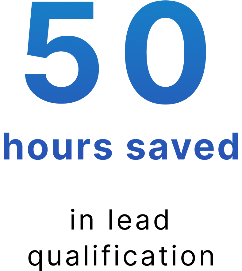 50 hours saved in lead qualification with usermotion