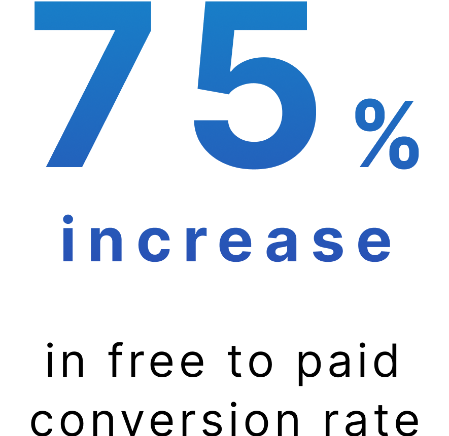 75% increase in free to paid conversion rate