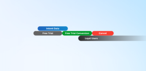 Double Your Free Trial Conversions with Intent Data