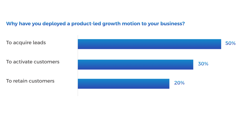 Why have you deployed a product-led growth motion to your business_