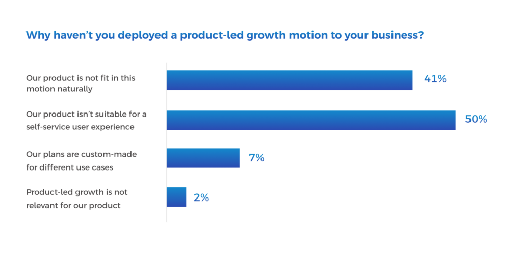 Why haven’t you deployed a product-led growth motion to your business_