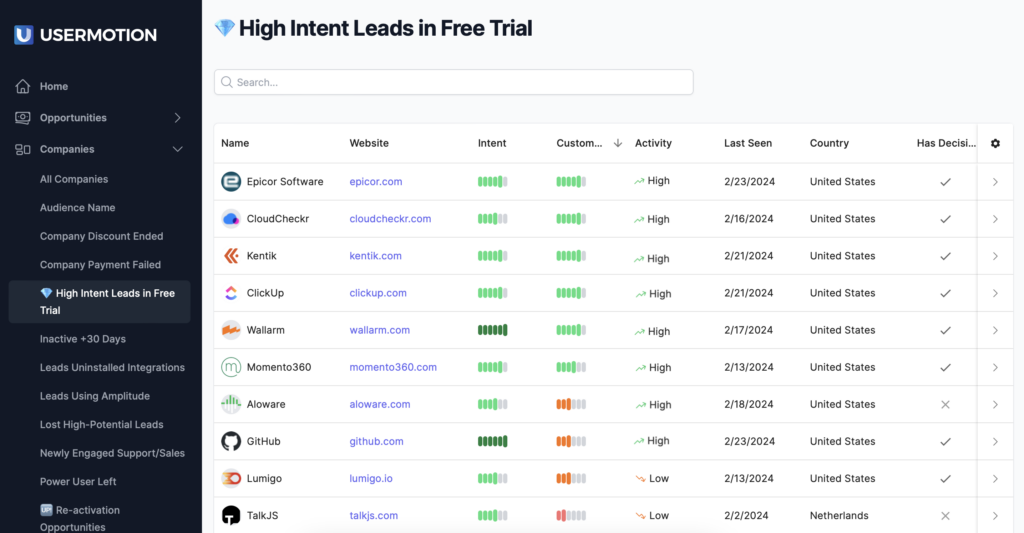 high intent leads in free trial conversion in usermotion