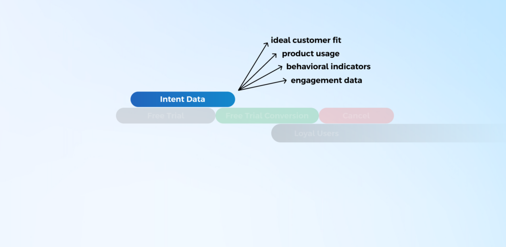 intent data points in free trial