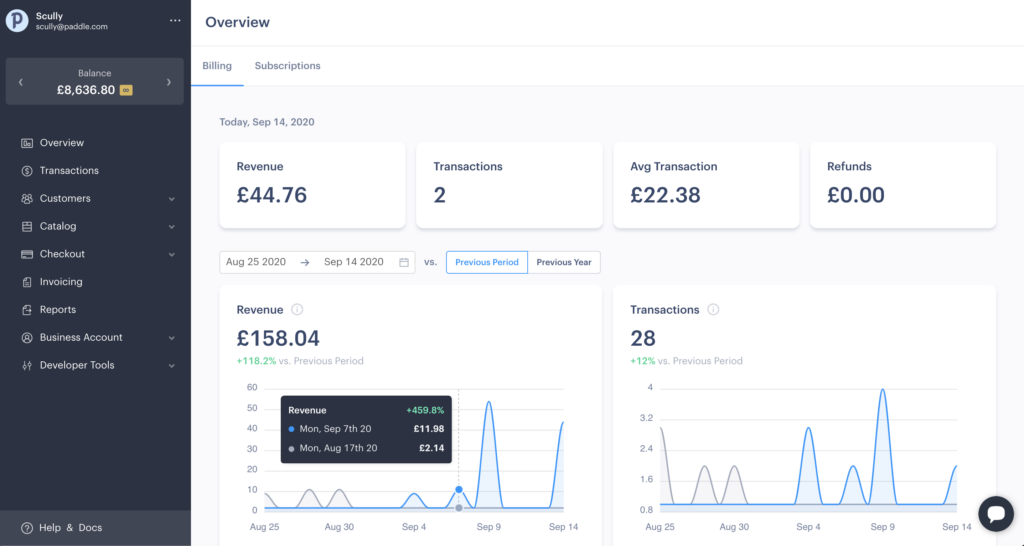 subscription analytics with Paddle