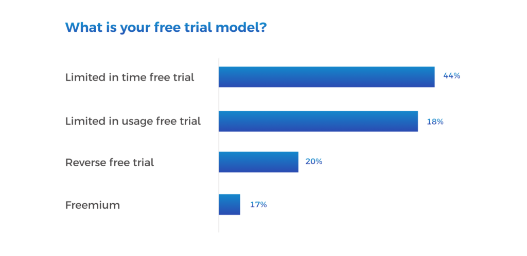 saas free trial model usage