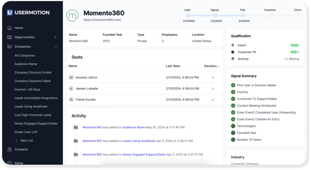 usermotion customer and intent fit score