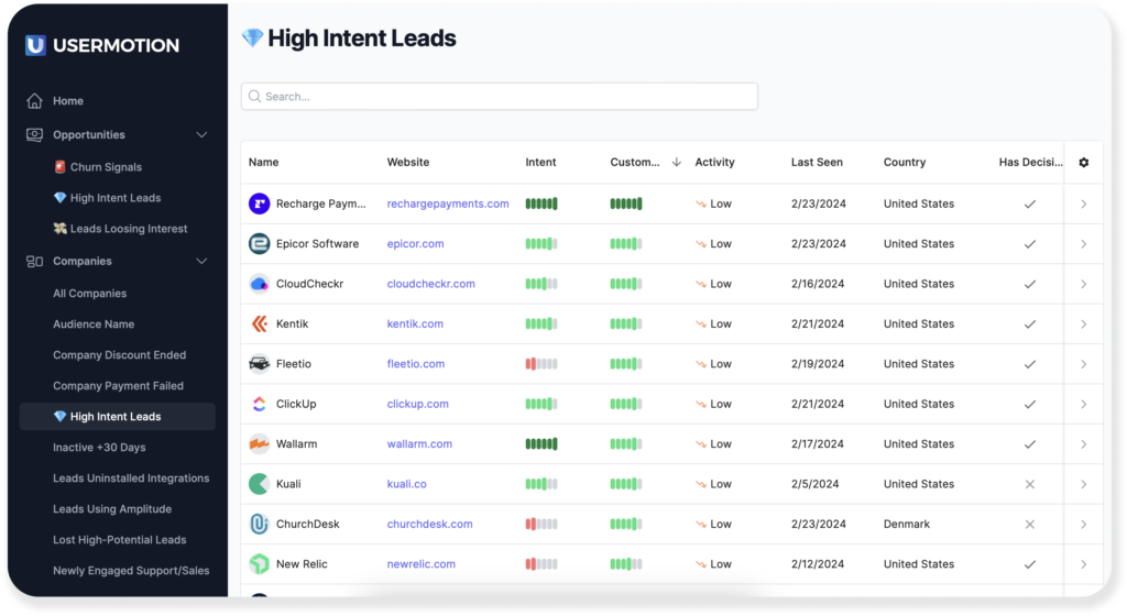 usermotion high intent lead prioritize