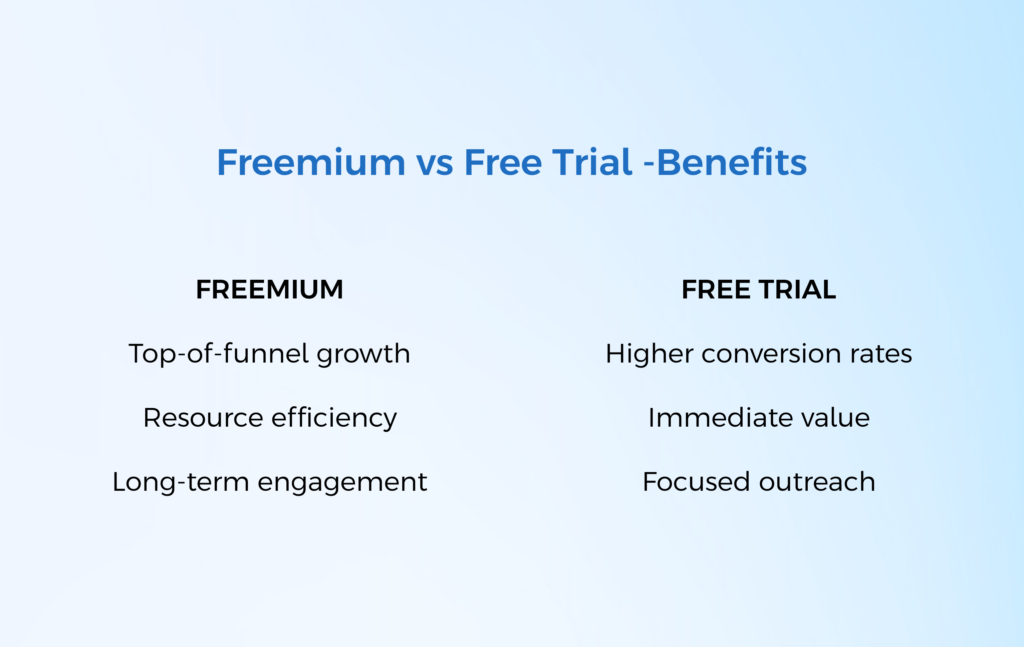 freemium vs free trial benefits