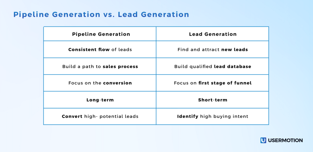Pipeline Generation vs Lead Generation