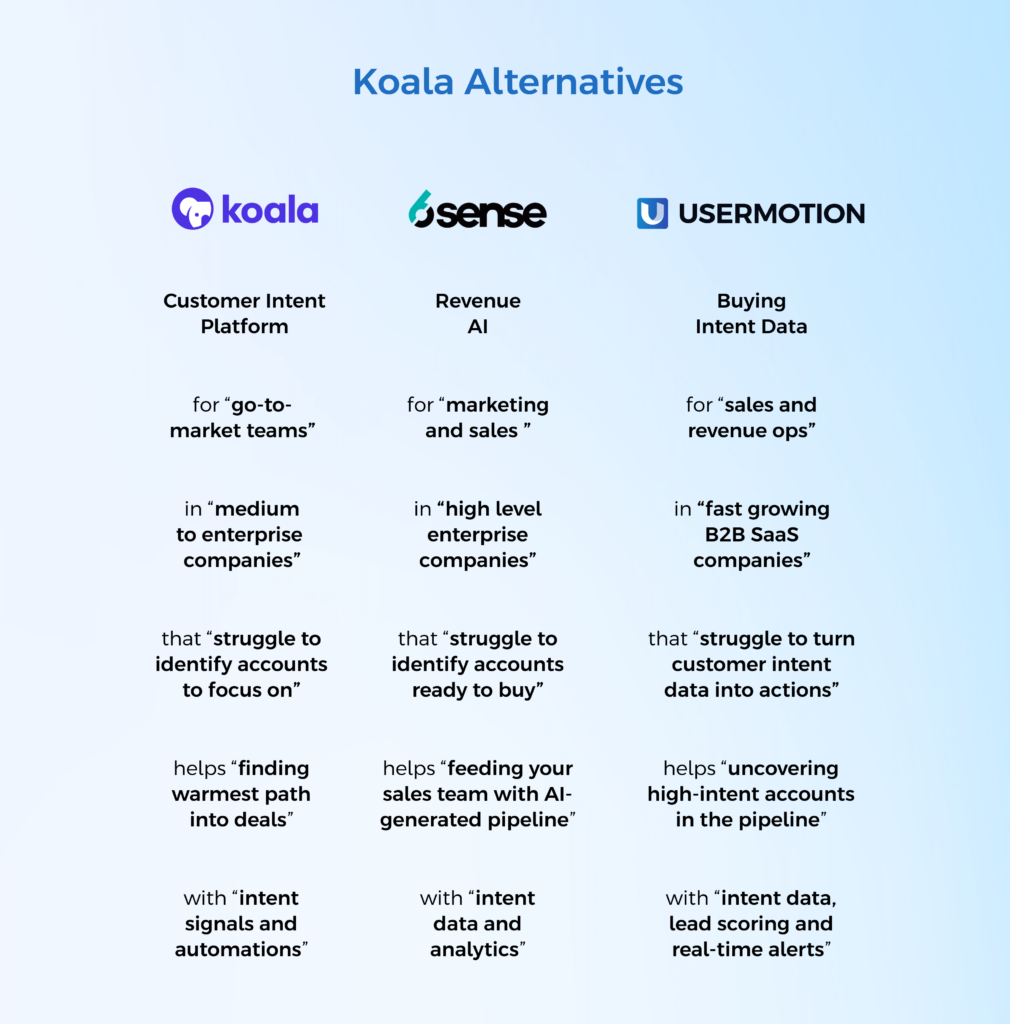 koala software alternatives 6sense usermotion