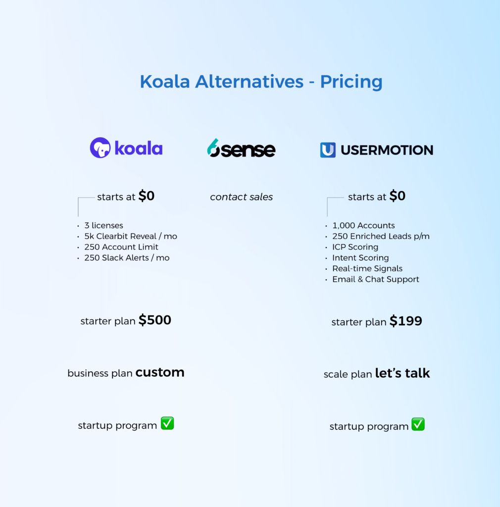 koala software alternatives pricing