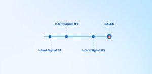 10 Signal Based Selling Signals to Aquire Qualified Leads