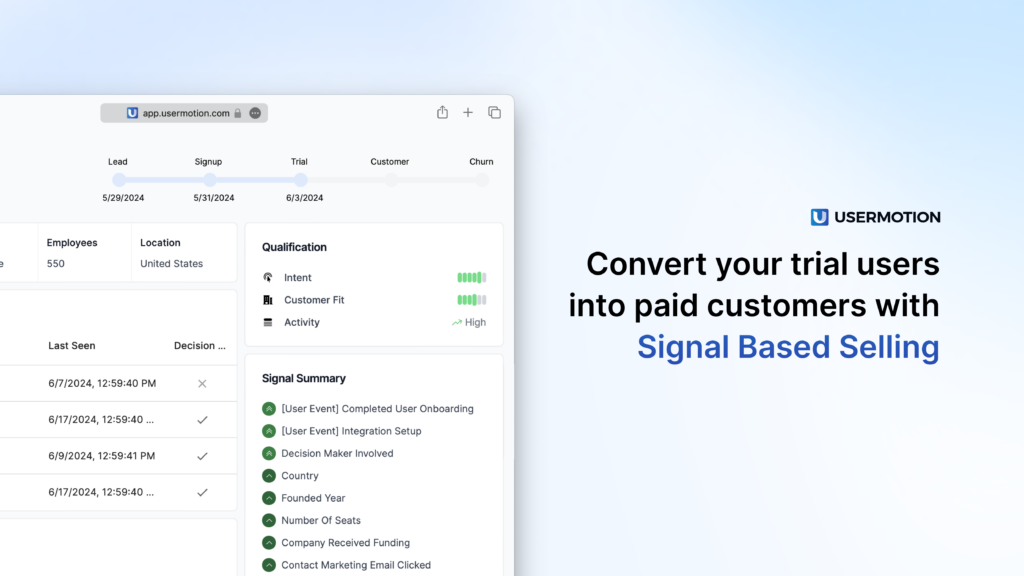 Convert your trial users into paid customers with Signal Based Selling