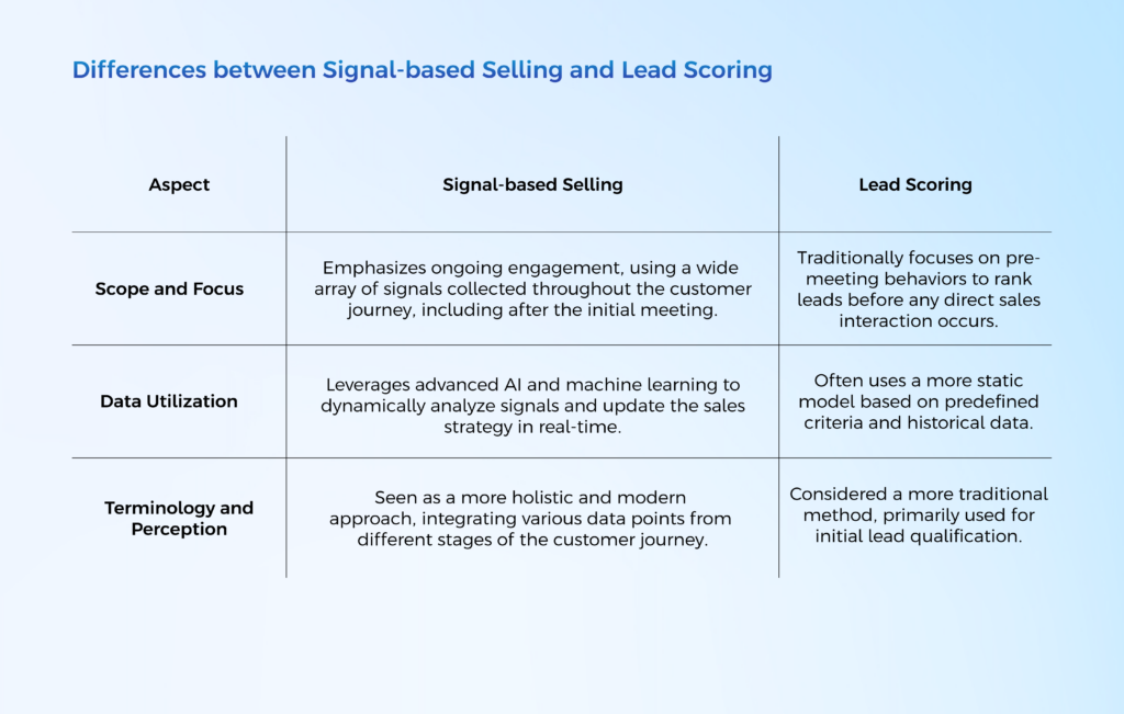 Differences between Signal-based Selling and Lead Scoring