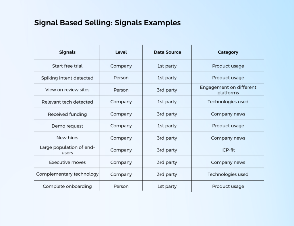signal based selling strategy intent signals examples
