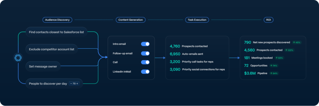 regie ai sales prospecting tool