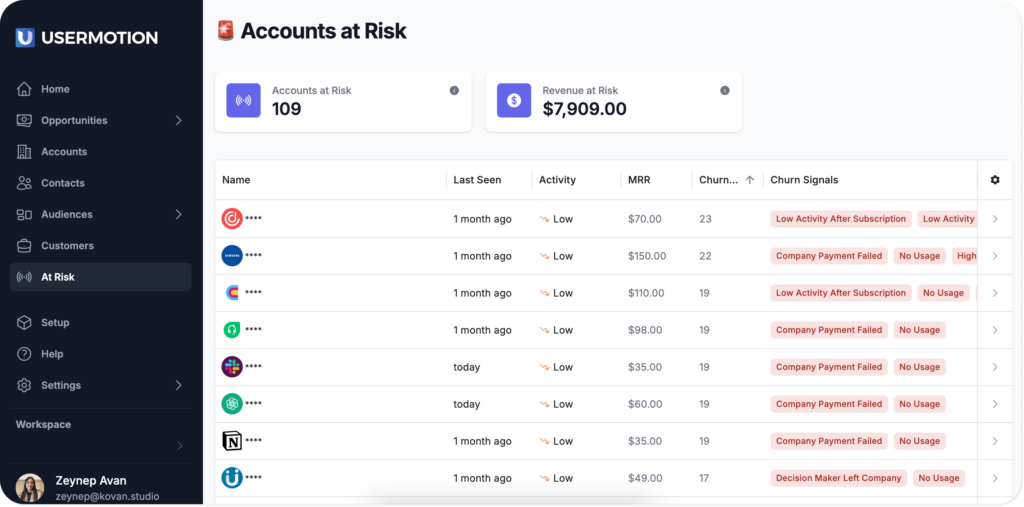 at risk customer usermotion