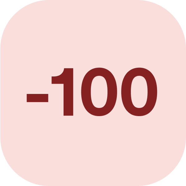 churn signal score -100