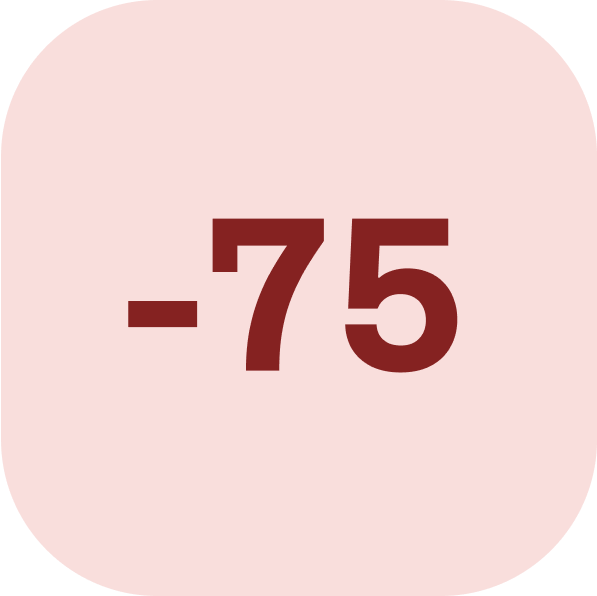 churn signal score -75