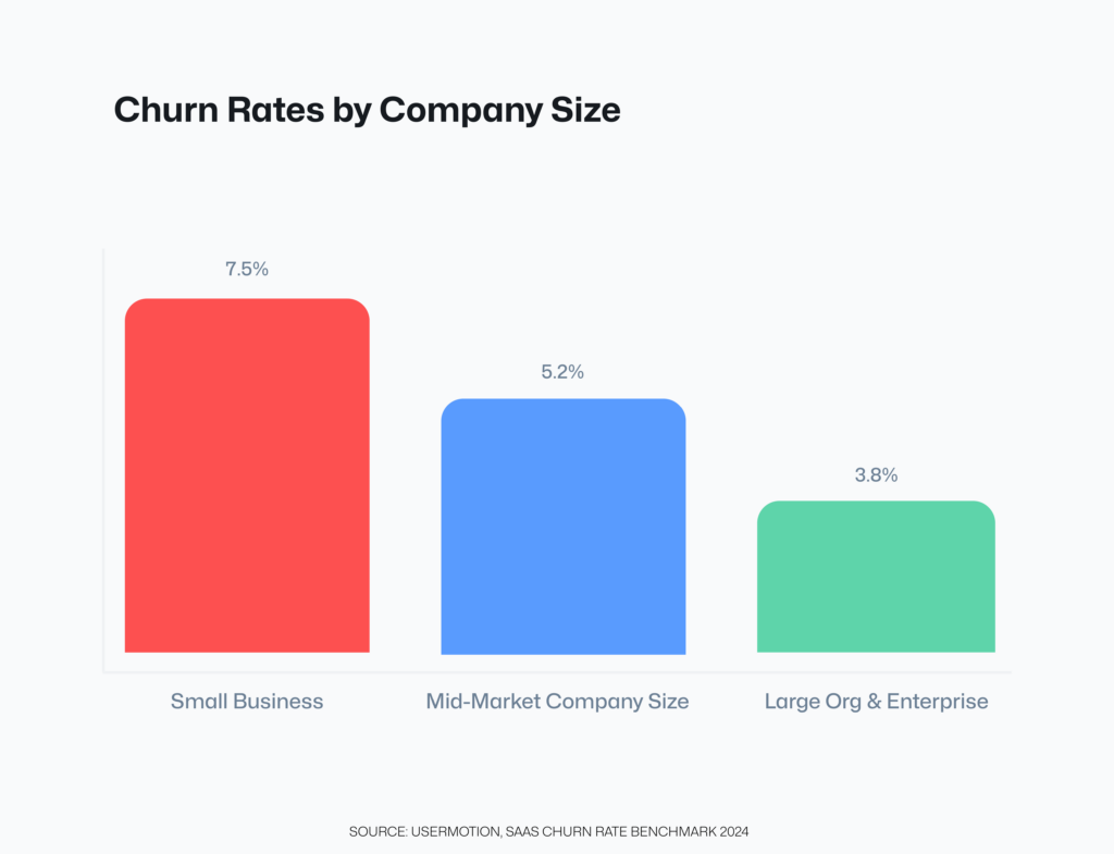 churn rates by company size