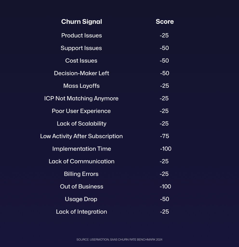 churn prediction churn signals