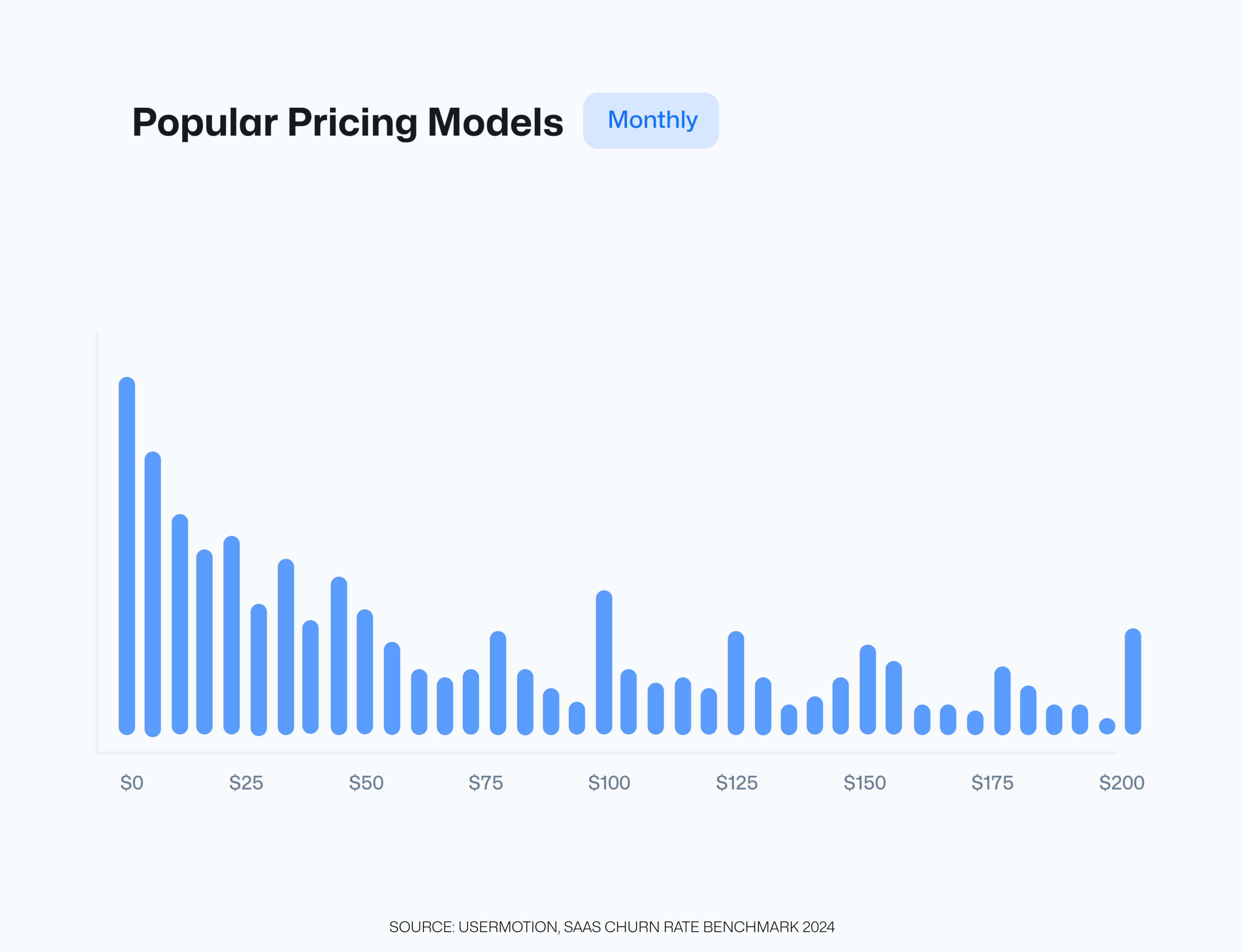 popular pricing models monthly