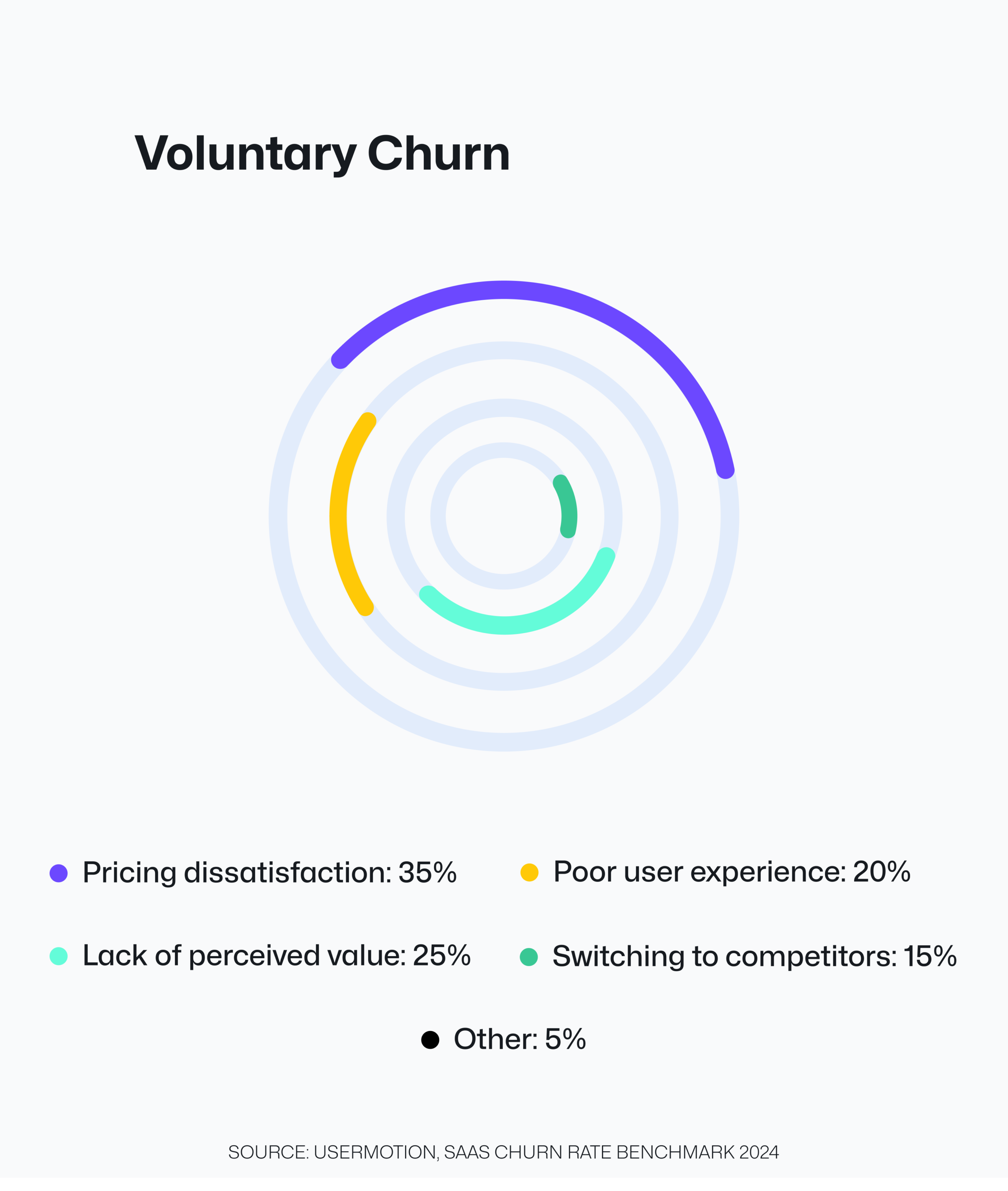 voluntary churn saas